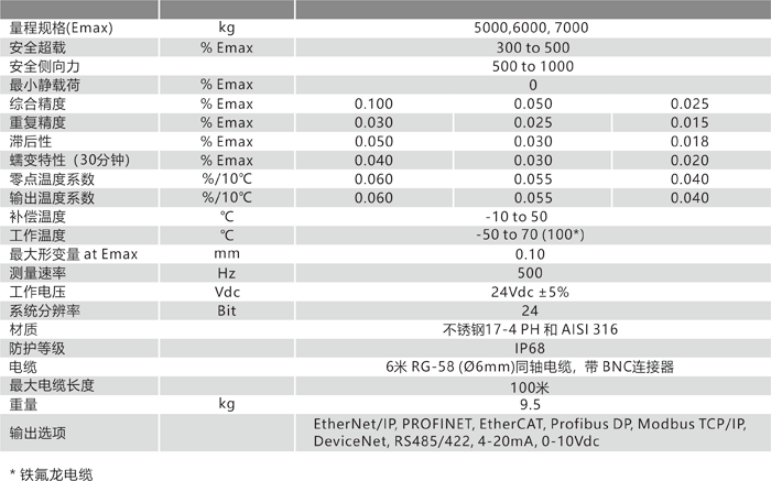 BM80 技術參數(shù).png