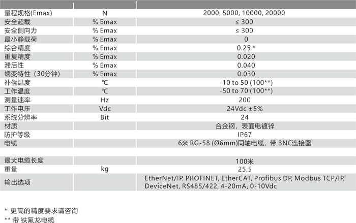 TL101B 技術(shù)參數(shù).png