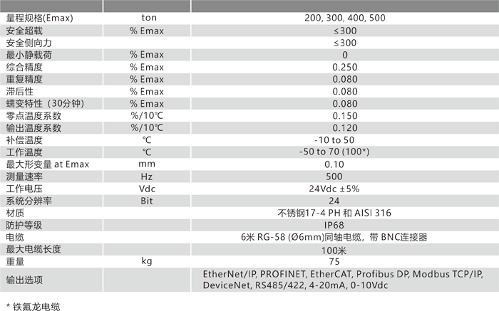 CH 500 技術參數(shù).png