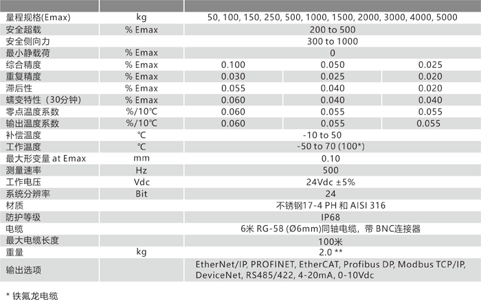 CL 技術參數(shù).png